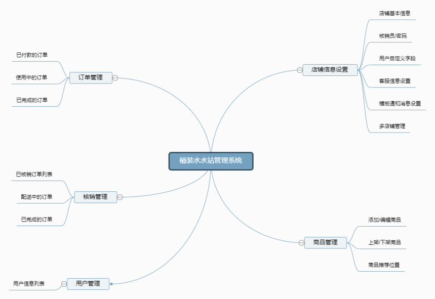 1605774543159481.png Ͱװˮˮվ¹ÜÀíϵͳÄÔͼ.png